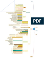 Mindmap Iso9001 (Performance)