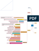 Mindmap Iso9001 (Amélioration)