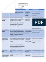 Productos para La Sesión Del CTE, Tema 4