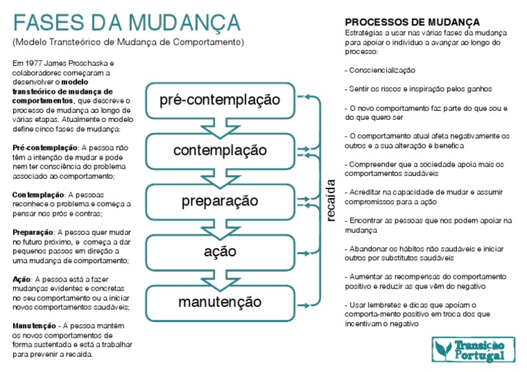 Fases Da Mudança | PDF | Psicologia