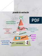 creativo piramide de motivación