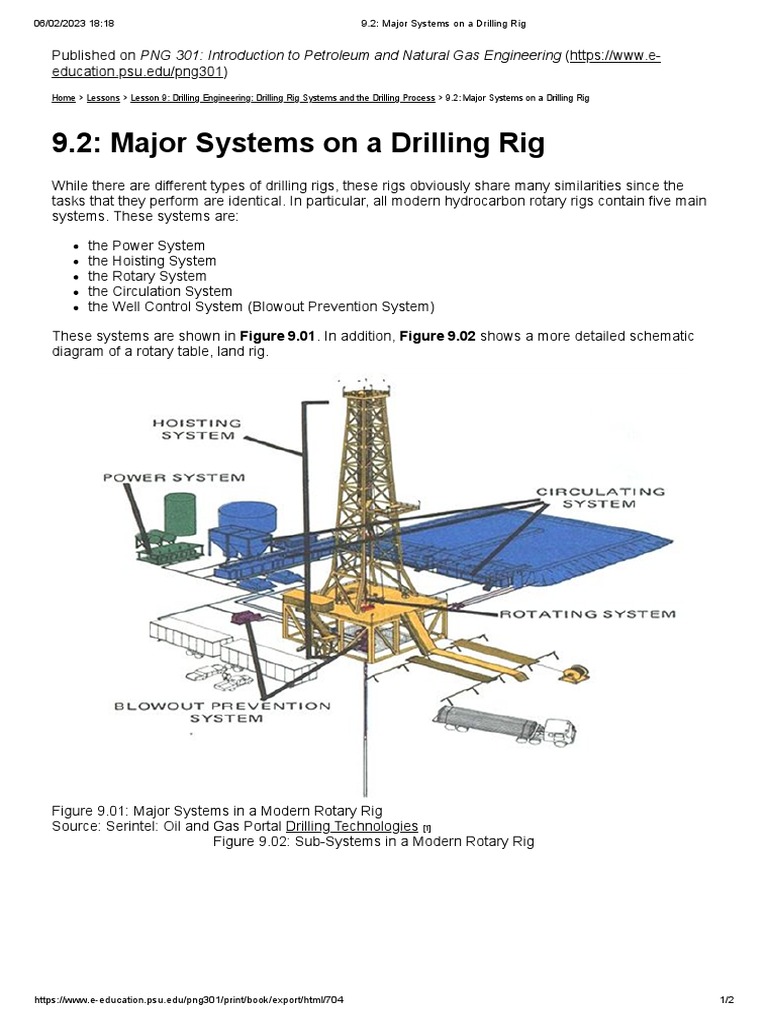 Major Systems of Drilling Rigs | PDF | Drilling Rig | Oil Well
