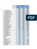 Daftar Simpanan, Piutang, & Hasil Usaha Koperasi Ta'Awun Bulan Juli 2021 Simpanan Pokok & Sukarela Hari Raya Wajib