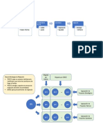 Potenciales Fases Del Proyecto de Migración de Tfs A Devops