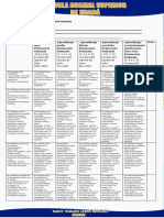 Rubrica de Evaluacion Por Semanas