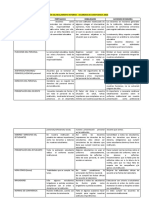 Evaluación Del Reglamento - 2022.