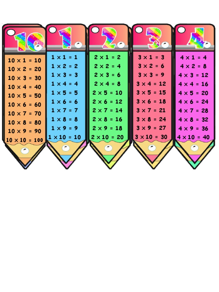 Tablas de Multiplicar en Forma de Lapiz para Pegar Pizaron PDF