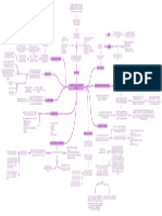 Mapa Mental-Introduccion A La Economia Colombiana