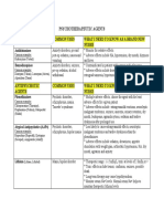 Pharmacology