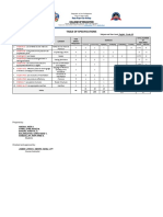 Table of Specifications: Quarter: 1 Subject and Year Level: English - Grade 10