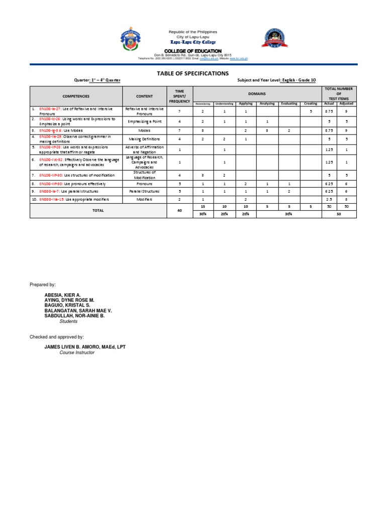 Academic Year Level Example