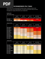Recommended PSU for GPUs and CPUs | PDF | Graphics Processing Unit ...