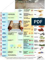 Levitico 23: Calendario Hebreo Caraíta 5783/84 Gregoriano