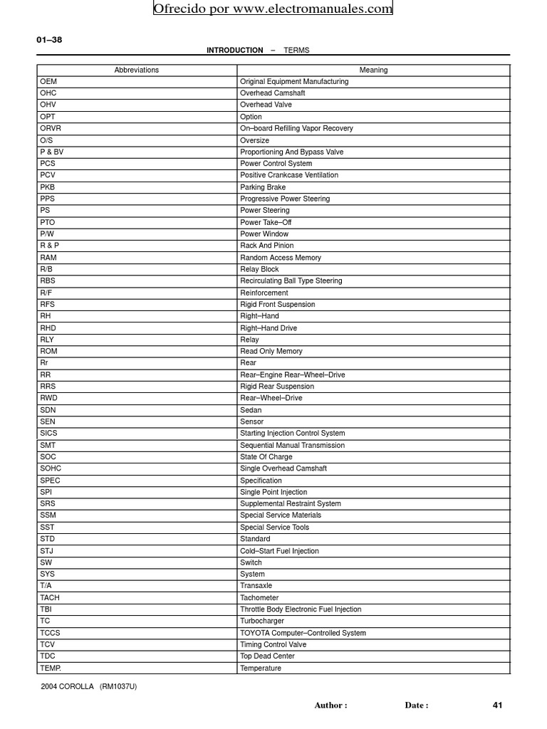 Understanding Automotive Abbreviations PDF Steering Private Transport