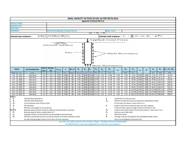 Axial Capacity of Piles in Soil | PDF | Deep Foundation | Friction