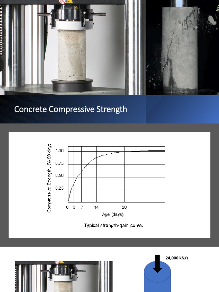 7-Day Concrete Compressive Strength Test | PDF