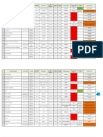 Sabtu, 1 April 2023 Update Progres Pemberkasan