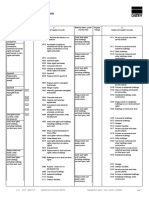 SKR 03 Charts of Accounts