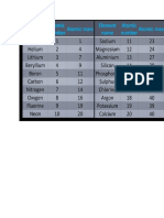 Atomic Mass of First 20 Elements