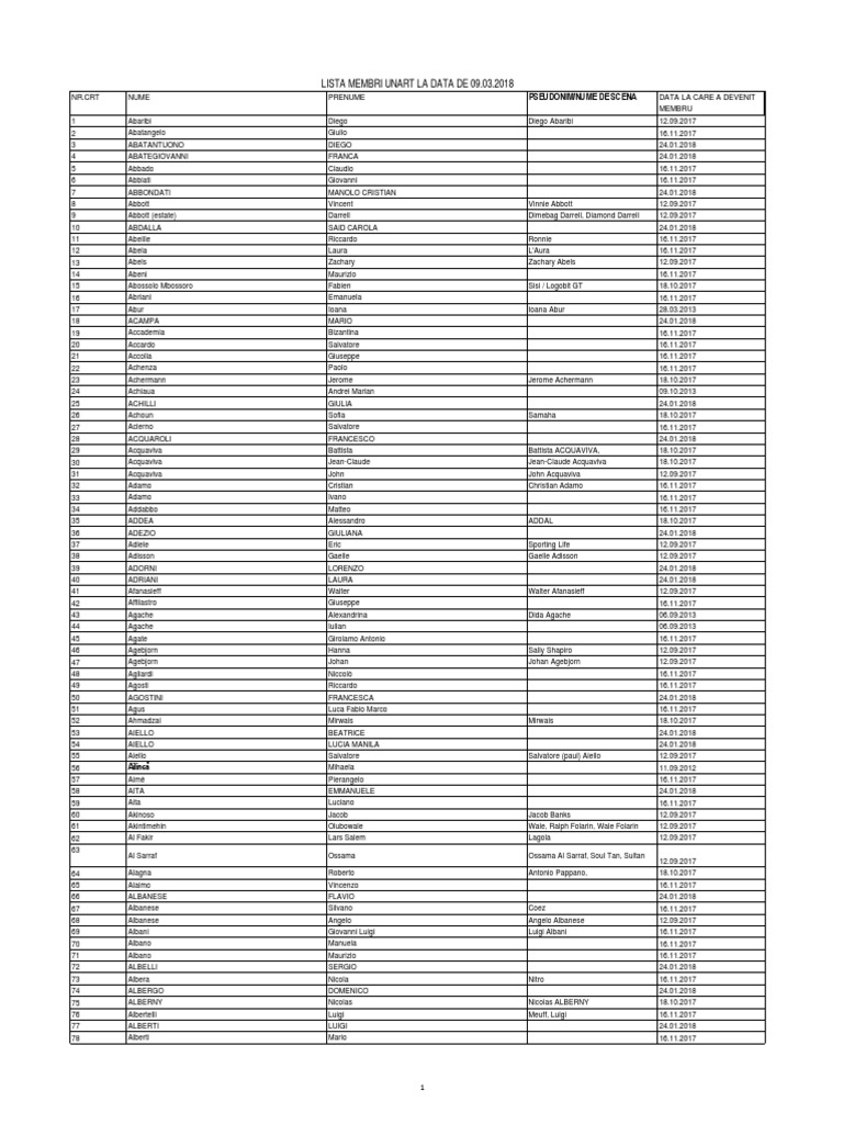 Lista Membri UNART La Data de 09.03.2018, PDF