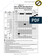 Material Grades