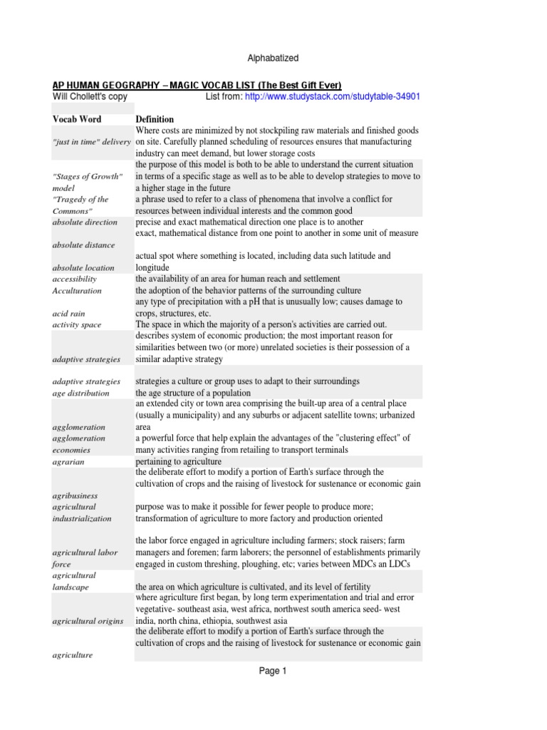 Ap Human Geography Magic Vocab List (The Best Gift Ever) PDF