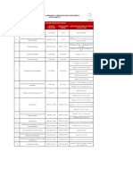 Normasseguridad APILAC SGS F 02