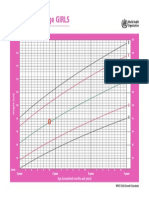 Pedia Growth Chart