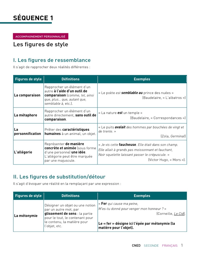 Figures de style en seconde française | PDF | Persuasion | Philologie