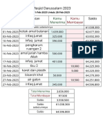 Bukukas 28-Feb-2023