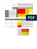 Matriz de Evaluacion de Riesgos: Consecuencias (Severidad)