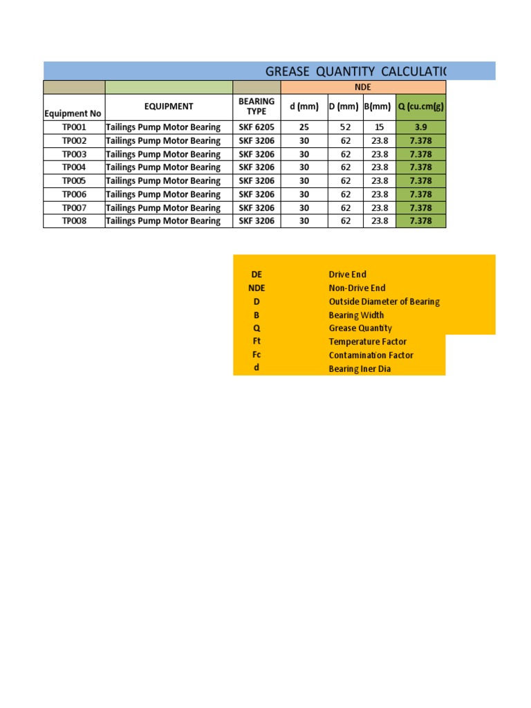 Grease Lubrication Quantity PDF Bearing (Mechanical) Mechanical