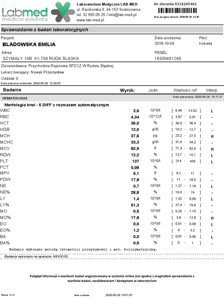 WYNIKI NA YWO PL intelligence overview