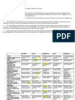 PSYC3039 Psychology of Eating Behaviour Rubric