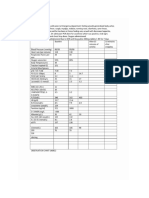 Make A Systematic Study of The Physiological Data Provided For The Patient Scenario