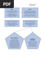 Concept Map Ethics Gned 02