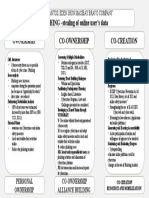 PHISHING - Stealing of Online User's Data Ownership Co-Creation Co-Ownership