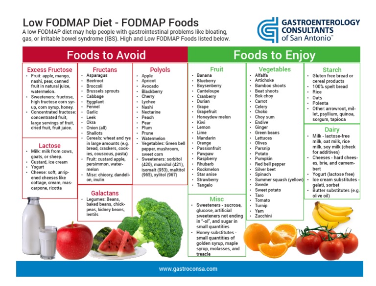 Low FODMAP Diet FODMAP Foods Updated | PDF | Food And Drink | Cuisine