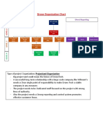 Drone Organization Chart: Direct Reporting