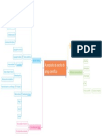 A Propósito Da Escrita de Artigo Científico Mapa Mental Rogerio Ribeiro