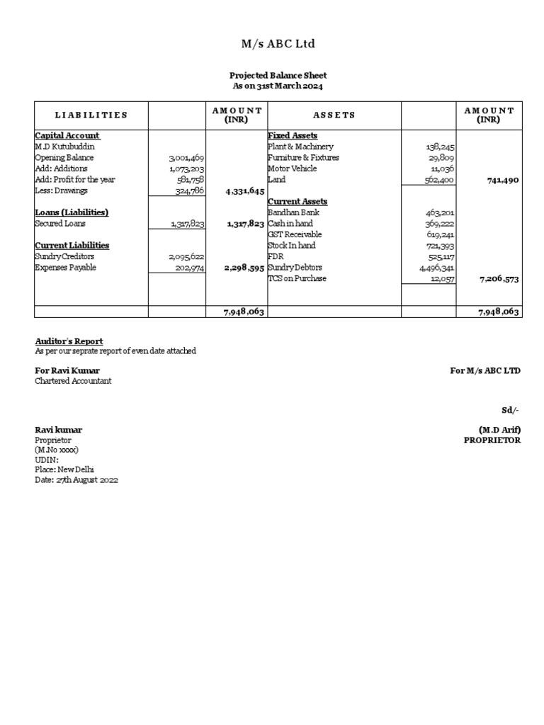 M/s ABC LTD | PDF | Expense | Balance Sheet