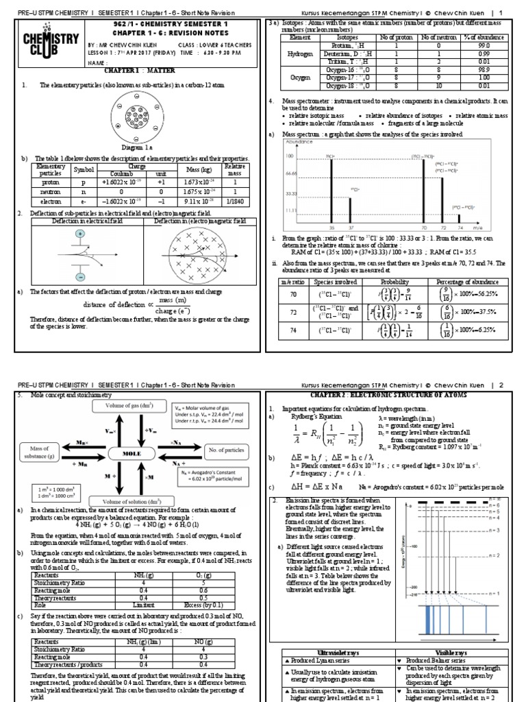 STPM Chemistry Sem 1 Revision Notes | PDF | Ion | Chemical Compounds