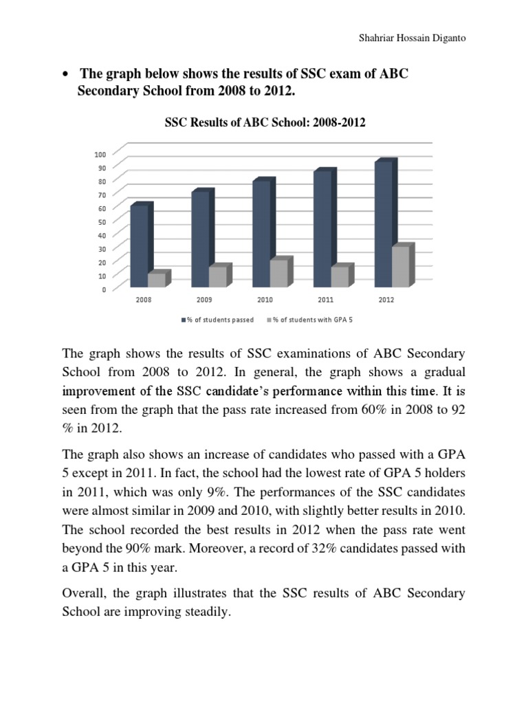 Graphs & Chart (HW3) PDF