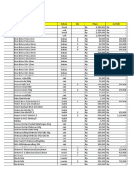 Laporan Harian Penjualan Suply Bahan & Matrial Bangunan Bulan Februari 2022