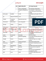 141 từ lóng thông dụng trong tiếng Anh (Sưu tầm bởi IELTS LangGo)