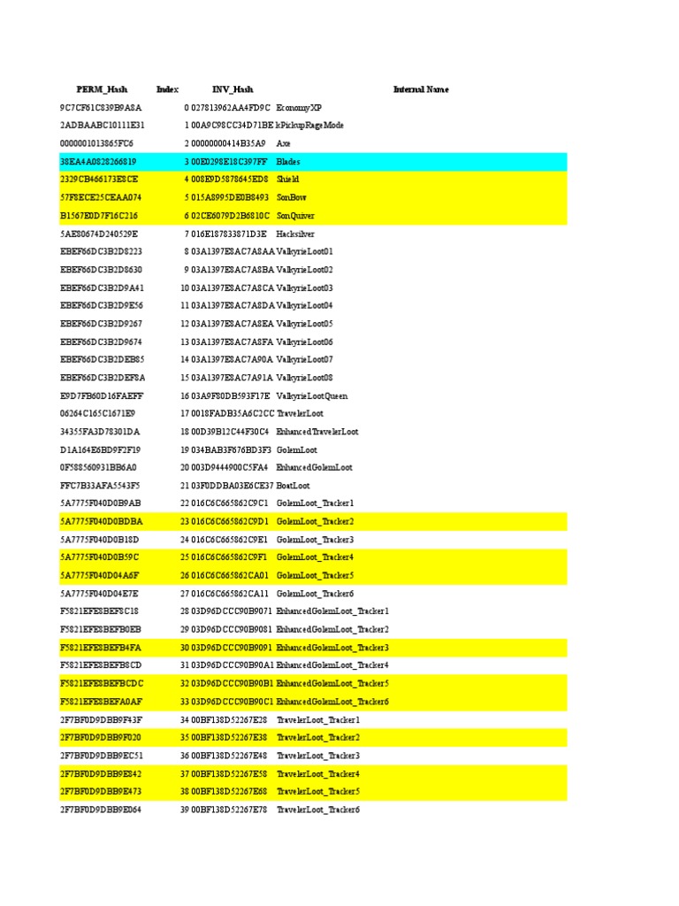PERM - Hash Index INV - Hash Internal Name | PDF | Technology & Engineering