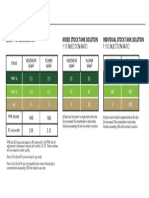 Dry Fertilizer Feed Chart