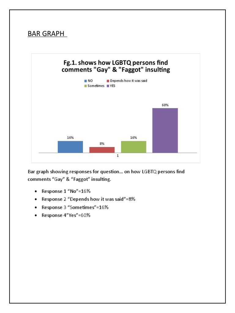 LGBTQ Community Insights through Graphs | PDF