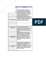 Cuadro Procesos Fabricación