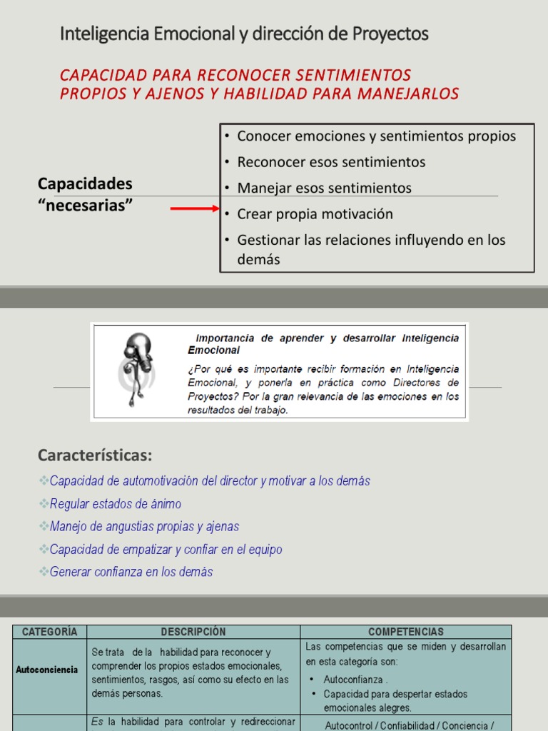 Inteligencia Emocional en Proyectos | PDF | Empatía | Las emociones